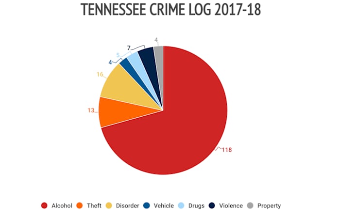 20tennessee-crime-log.jpg